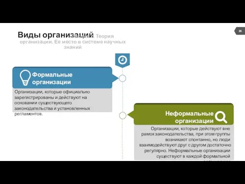 Формальные организации Виды организаций Организации, которые официально зарегистрированы и действуют