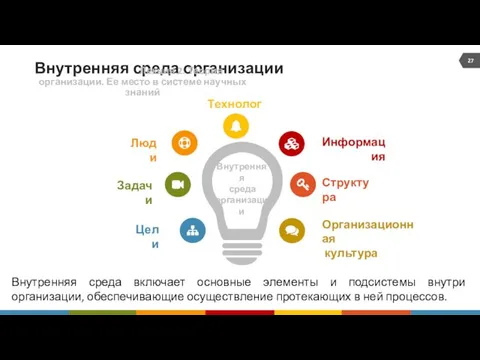 Внутренняя среда организации Технологии Информация Люди Задачи Цели Структура Организационная