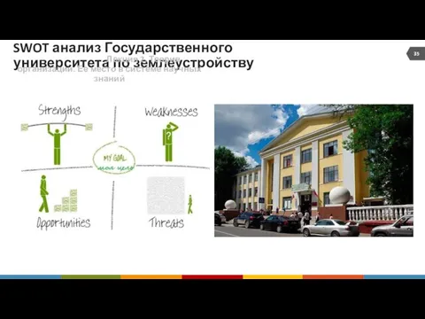 SWOT анализ Государственного университета по землеустройству Лекция 2. Теория организации. Ее место в системе научных знаний