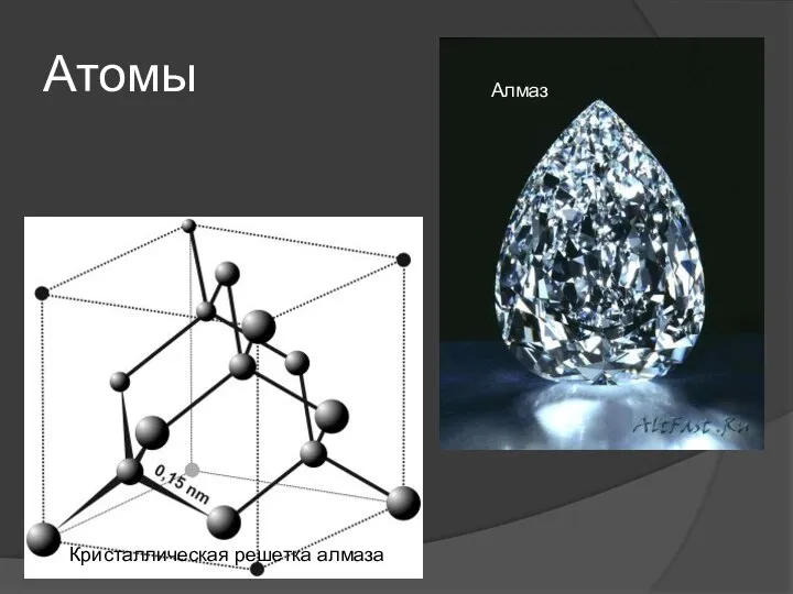 Атомы Алмаз Кристаллическая решетка алмаза