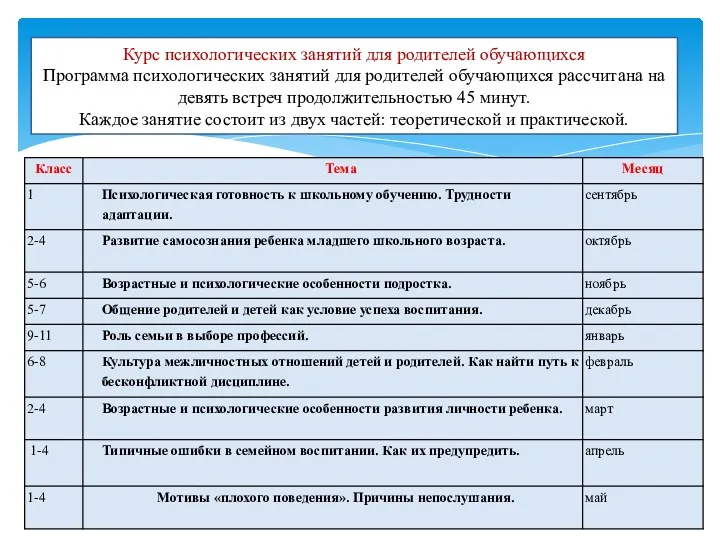 Курс психологических занятий для родителей обучающихся Программа психологических занятий для