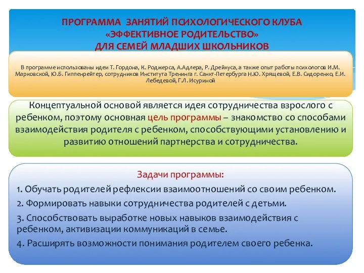 . ПРОГРАММА ЗАНЯТИЙ ПСИХОЛОГИЧЕСКОГО КЛУБА «ЭФФЕКТИВНОЕ РОДИТЕЛЬСТВО» ДЛЯ СЕМЕЙ МЛАДШИХ ШКОЛЬНИКОВ