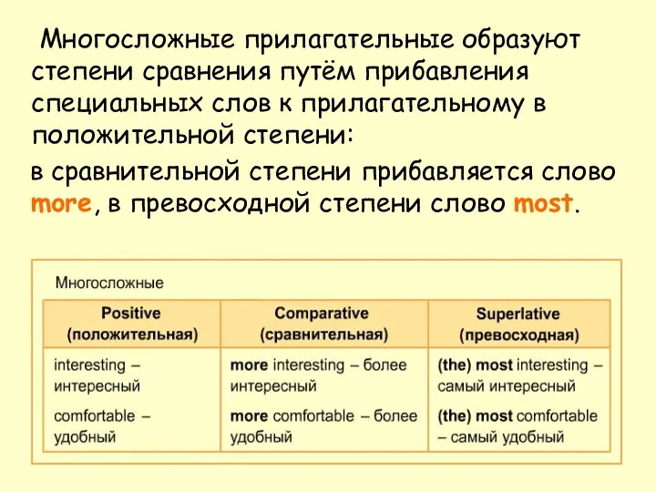 Многосложные прилагательные образуют степени сравнения путём прибавления специальных слов к прилагательному в положительной