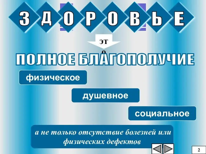 это ПОЛНОЕ БЛАГОПОЛУЧИЕ физическое душевное социальное а не только отсутствие болезней или физических дефектов 2