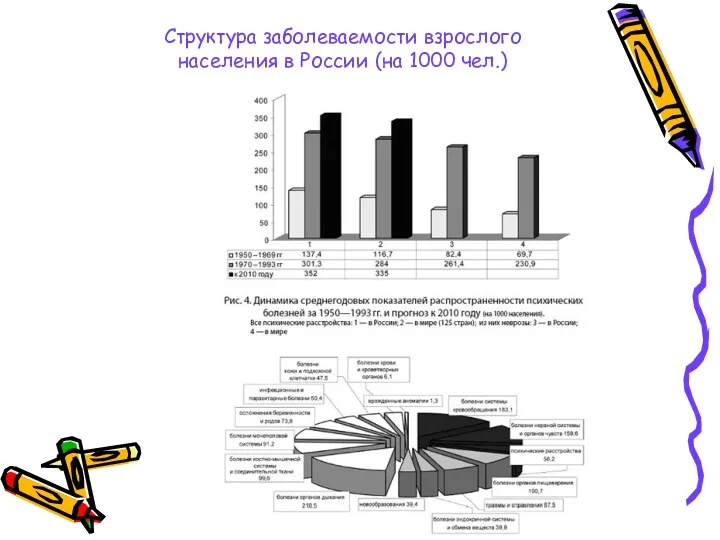 Структура заболеваемости взрослого населения в России (на 1000 чел.)