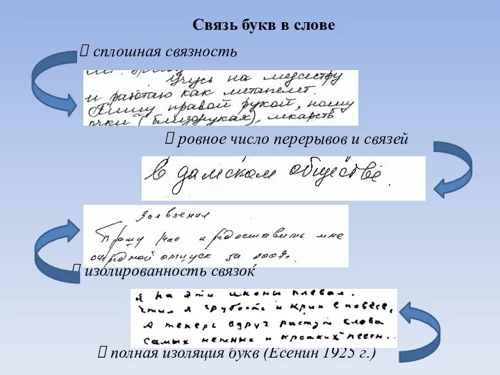 Связь букв в слове изолированность связок сплошная связность полная изоляция