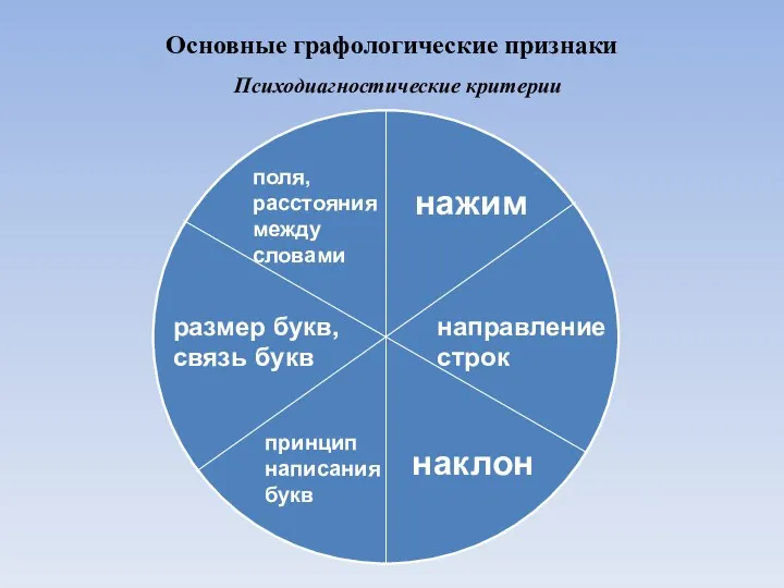 Психодиагностические критерии Основные графологические признаки нажим размер букв, связь букв