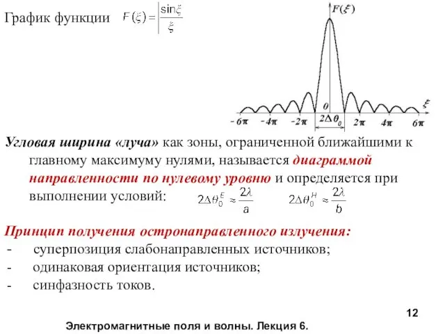 Электромагнитные поля и волны. Лекция 6. График функции Угловая ширина «луча» как зоны,