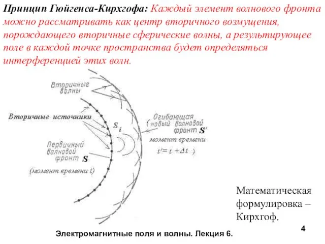 Электромагнитные поля и волны. Лекция 6. Принцип Гюйгенса-Кирхгофа: Каждый элемент волнового фронта можно