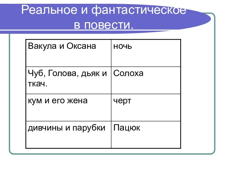 Реальное и фантастическое в повести.