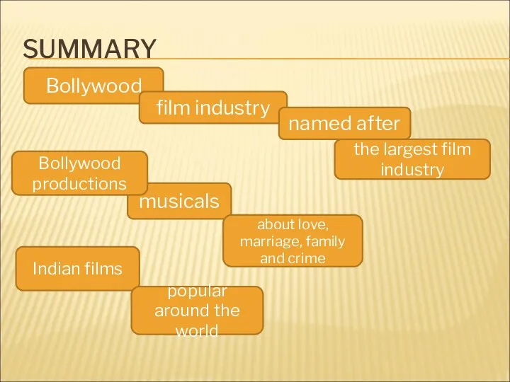 SUMMARY musicals the largest film industry Bollywood film industry named