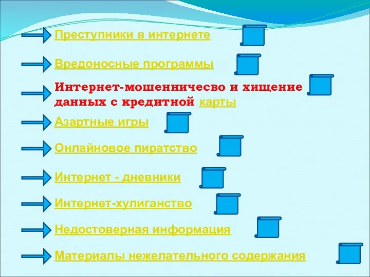 Преступники в интернете Вредоносные программы Интернет-мошенничесво и хищение данных с