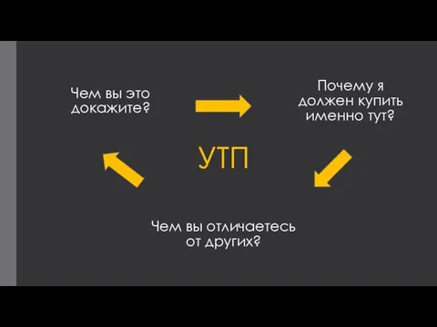 УТП Почему я должен купить именно тут? Чем вы отличаетесь от других? Чем вы это докажите?