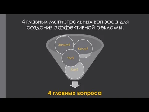 Что? 4 главных магистральных вопроса для создания эффективной рекламы.