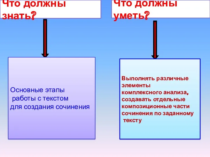 Что должны знать? Что должны уметь? Основные этапы работы с