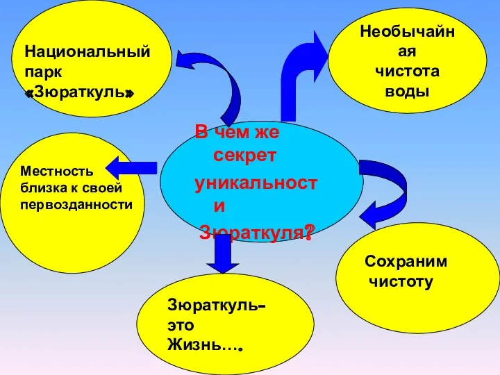 В чем же секрет уникальности Зюраткуля? Необычайная чистота воды Сохраним