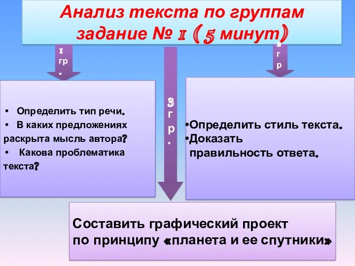 Анализ текста по группам задание № 1 ( 5 минут)