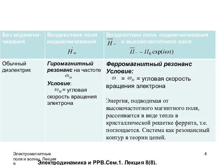 Электродинамика и РРВ.Сем.1. Лекция 8(8). Электромагнитные поля и волны. Лекция 8.