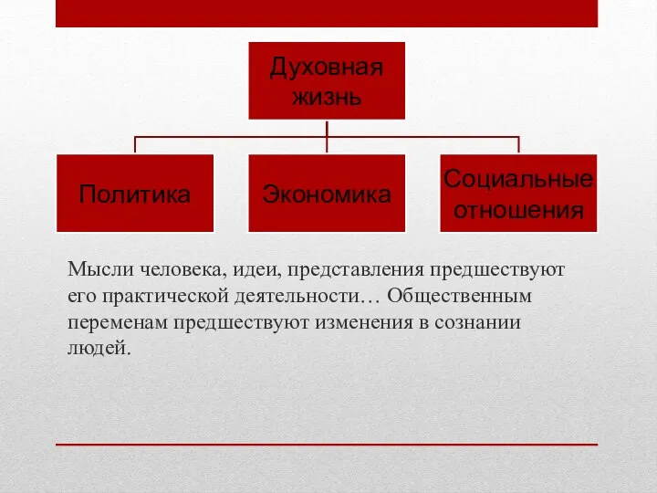 Мысли человека, идеи, представления предшествуют его практической деятельности… Общественным переменам предшествуют изменения в сознании людей.