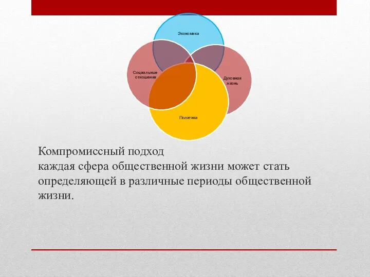 Компромиссный подход каждая сфера общественной жизни может стать определяющей в различные периоды общественной жизни.