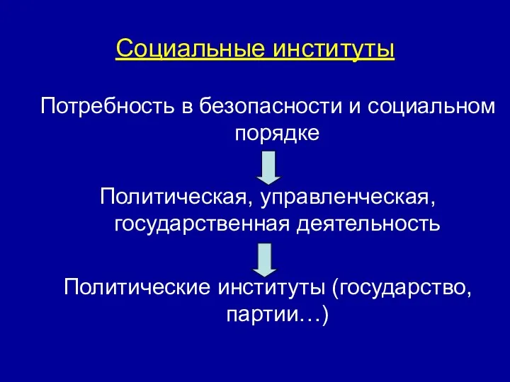 Социальные институты Потребность в безопасности и социальном порядке Политическая, управленческая, государственная деятельность Политические институты (государство, партии…)