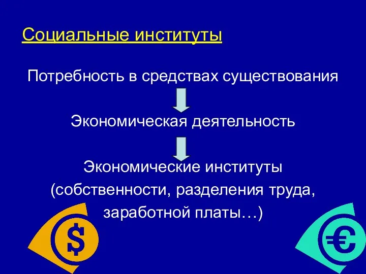 Социальные институты Потребность в средствах существования Экономическая деятельность Экономические институты (собственности, разделения труда, заработной платы…)