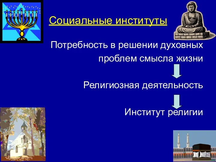 Социальные институты Потребность в решении духовных проблем смысла жизни Религиозная деятельность Институт религии