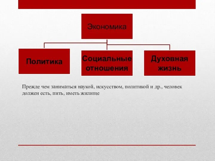 Прежде чем заниматься наукой, искусством, политикой и др., человек должен есть, пить, иметь жилище