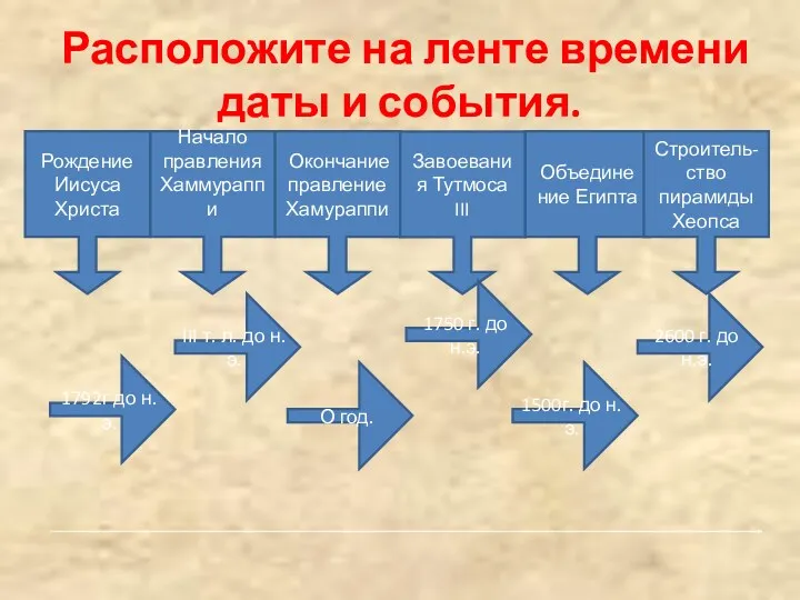 Расположите на ленте времени даты и события. III т. л.