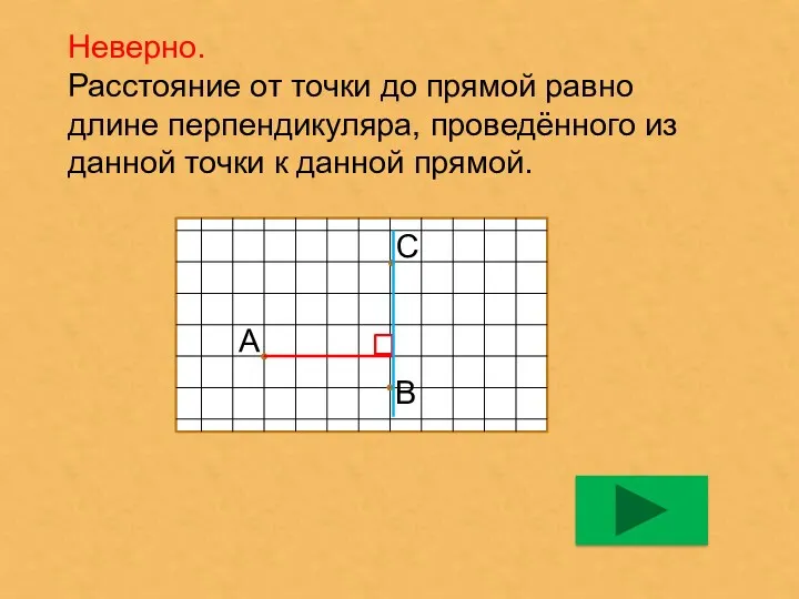 Неверно. Расстояние от точки до прямой равно длине перпендикуляра, проведённого из данной точки