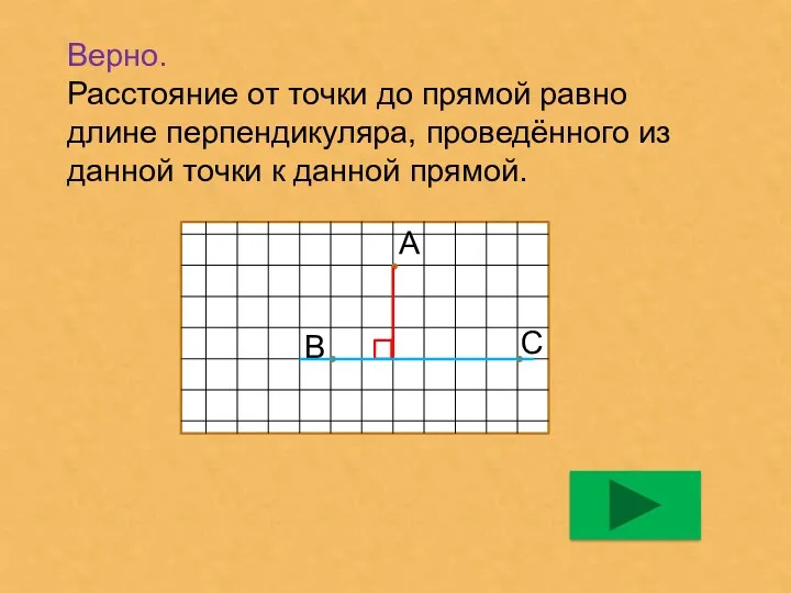 Верно. Расстояние от точки до прямой равно длине перпендикуляра, проведённого