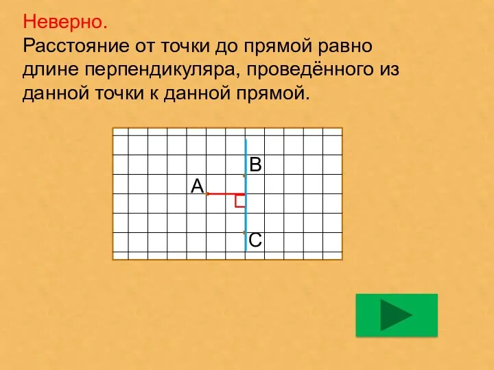 Неверно. Расстояние от точки до прямой равно длине перпендикуляра, проведённого