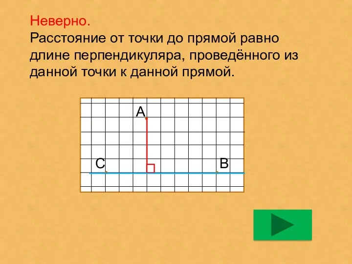 Неверно. Расстояние от точки до прямой равно длине перпендикуляра, проведённого из данной точки