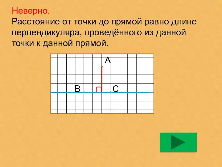 Неверно. Расстояние от точки до прямой равно длине перпендикуляра, проведённого