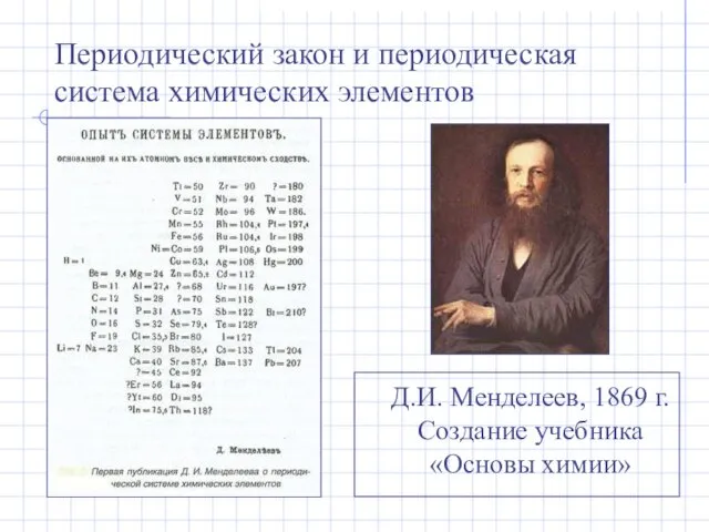 Периодический закон и периодическая система химических элементов Д.И. Менделеев, 1869 г. Создание учебника «Основы химии»