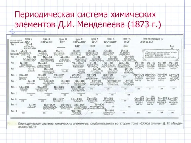Периодическая система химических элементов Д.И. Менделеева (1873 г.)