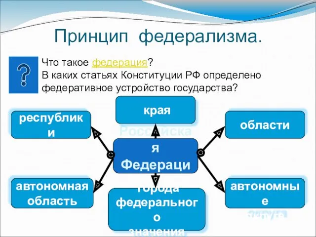 Принцип федерализма. Что такое федерация? В каких статьях Конституции РФ