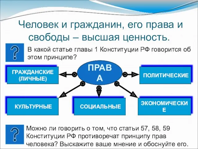 Человек и гражданин, его права и свободы – высшая ценность.