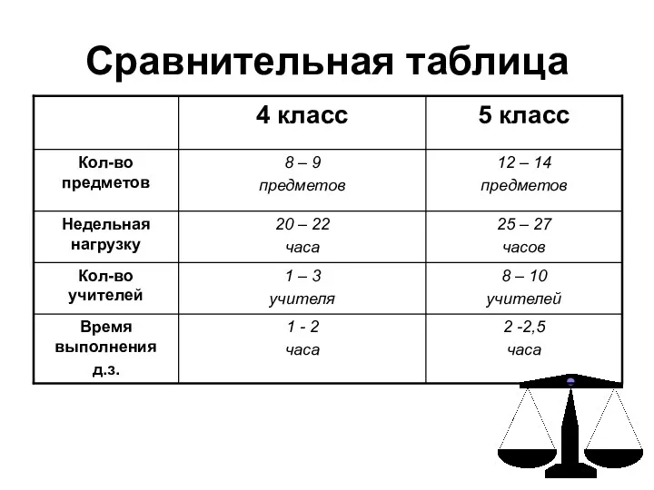 Сравнительная таблица