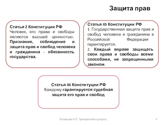 Защита прав Бочарова Н.С. Гражданский процесс. Статья 2 Конституции РФ