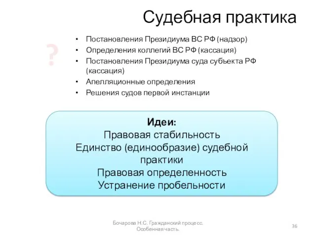 Судебная практика Постановления Президиума ВС РФ (надзор) Определения коллегий ВС