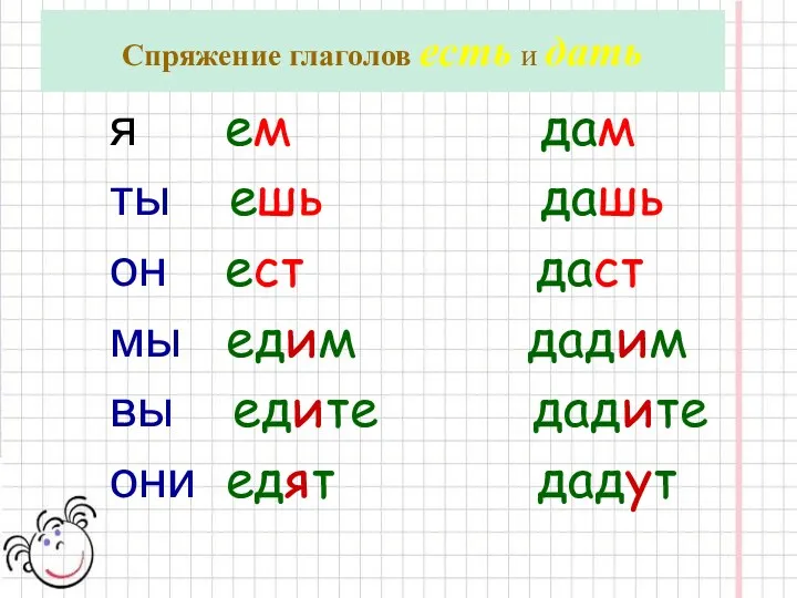 Спряжение глаголов есть и дать я ем дам ты ешь