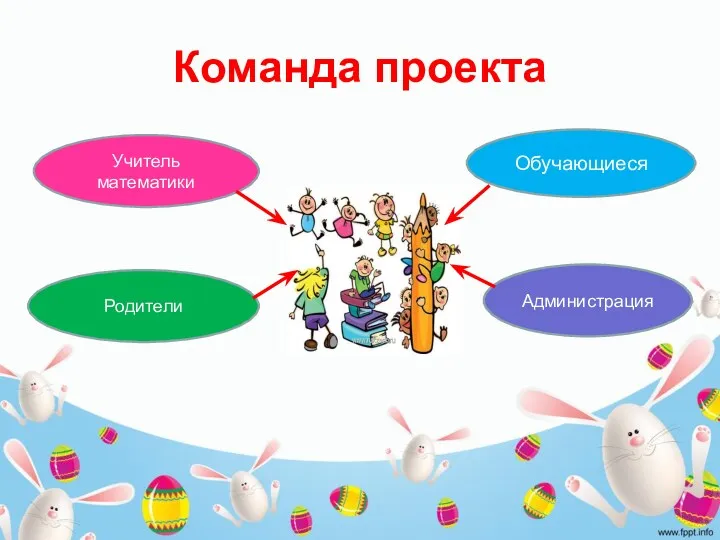 Команда проекта Учитель математики Обучающиеся Родители Администрация