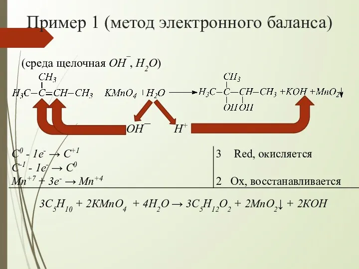 Пример 1 (метод электронного баланса) (среда щелочная OH¯, H2O) OH¯