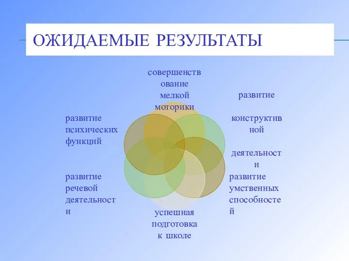 ОЖИДАЕМЫЕ РЕЗУЛЬТАТЫ