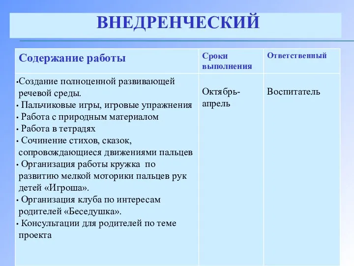 ВНЕДРЕНЧЕСКИЙ