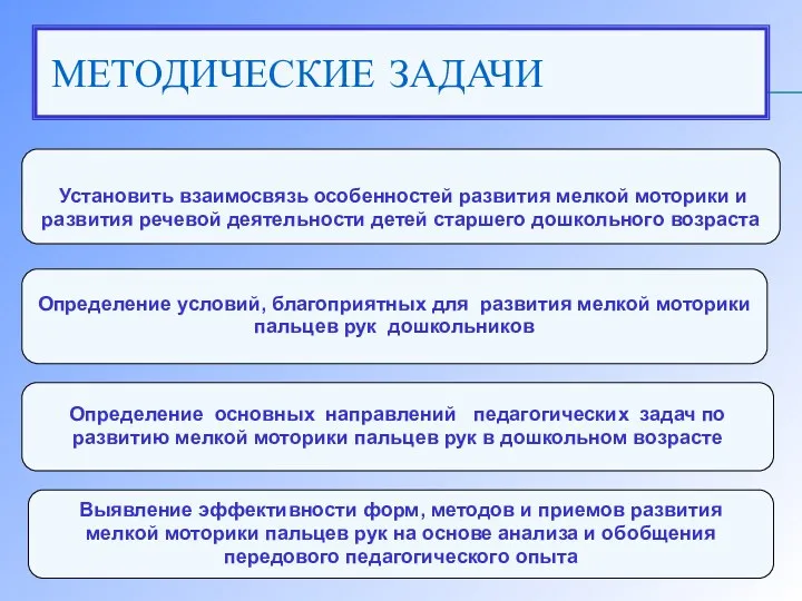 МЕТОДИЧЕСКИЕ ЗАДАЧИ Определение условий, благоприятных для развития мелкой моторики пальцев рук дошкольников Определение