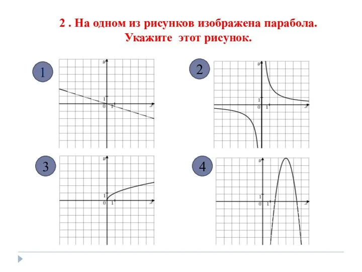 2 . На одном из рисунков изображена парабола. Укажите этот рисунок. 1 3 4 2