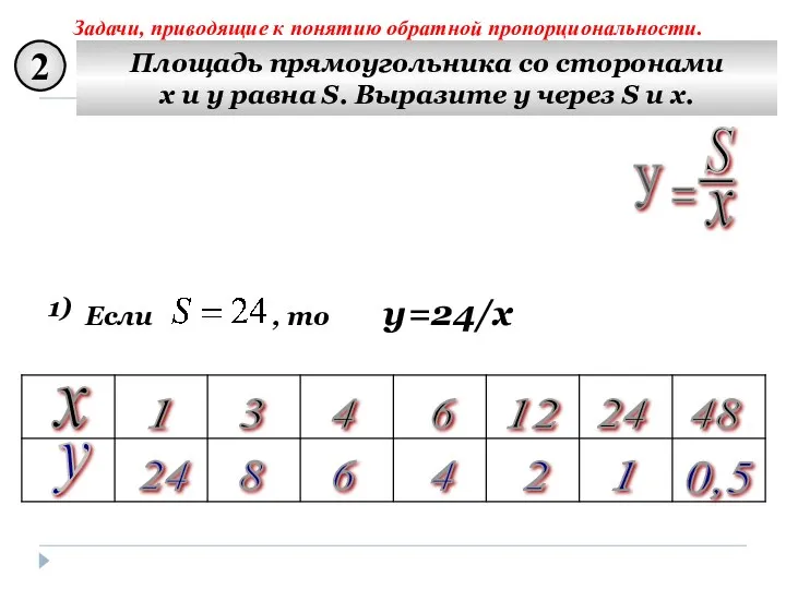 2 Площадь прямоугольника со сторонами x и y равна S.