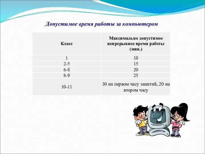 Допустимое время работы за компьютером